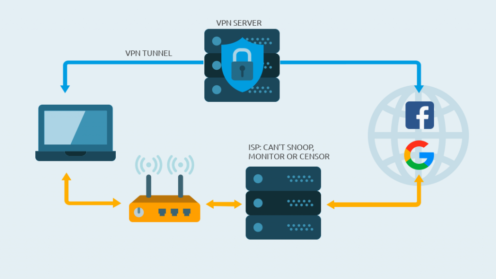 Once the tunnel is established, your IP address changes and your ISP can no longer see what you are doing.