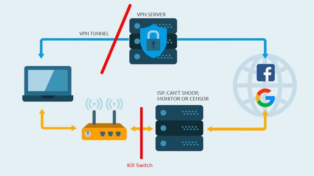 The kill switch protects device, privacy and keeps my anonymous — no data has leaked