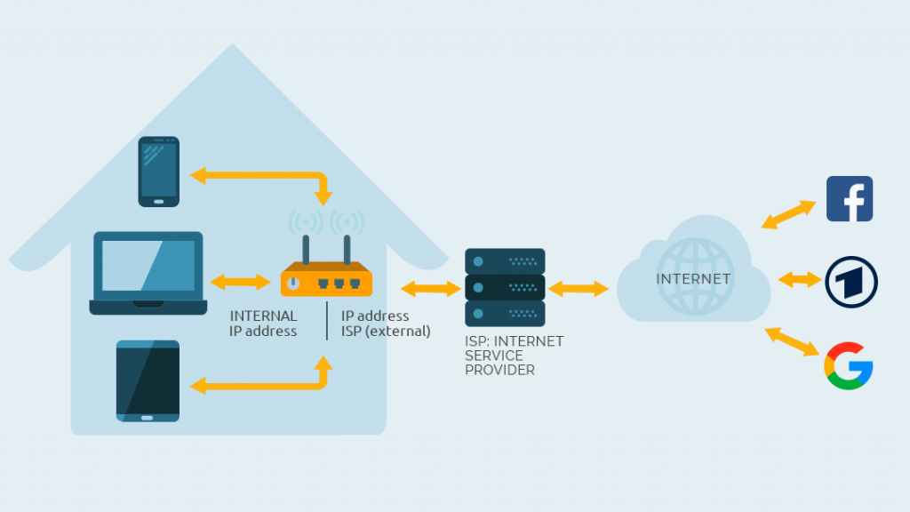 This is a very typical connection to the Internet.