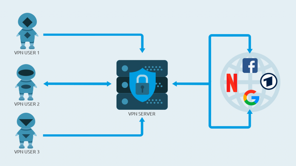 A VPN protects your privacy and keeps you anonymous