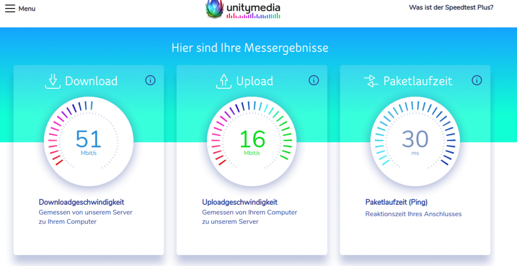 Speedtest of Unitymedia no VPN