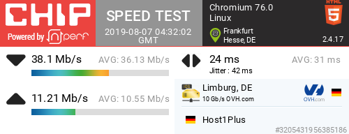 Speedtest Chip and OpenVPN